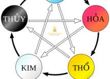 Sơn Bello - MÀU SƠN THEO PHONG THỦY