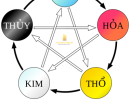 Sơn Bello - MÀU SƠN THEO PHONG THỦY