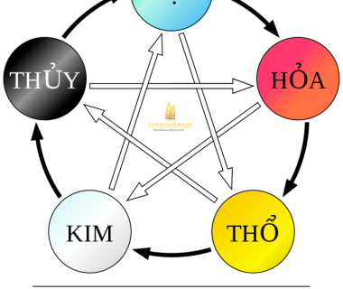 Sơn Bello - MÀU SƠN THEO PHONG THỦY